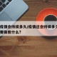 当前疫情会持续多久/疫情还会持续多久?我们需要做些什么?