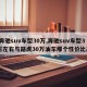【奔驰suv车型30万,奔驰suv车型30万左右与路虎30万油车那个性价比高】